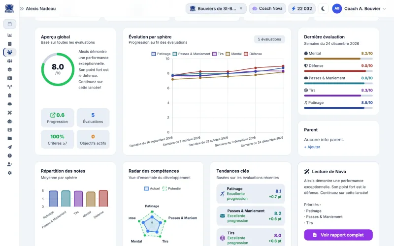 Graphiques de progression d'un joueur dans Muleky : évolution par compétence, radar et tendances (équipe fictive)